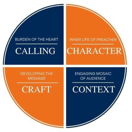 Preaching-Pie-chart-orange-blue-r4slckbd61s7g00ko9nt2krxelvub0nx39x6z0bwno